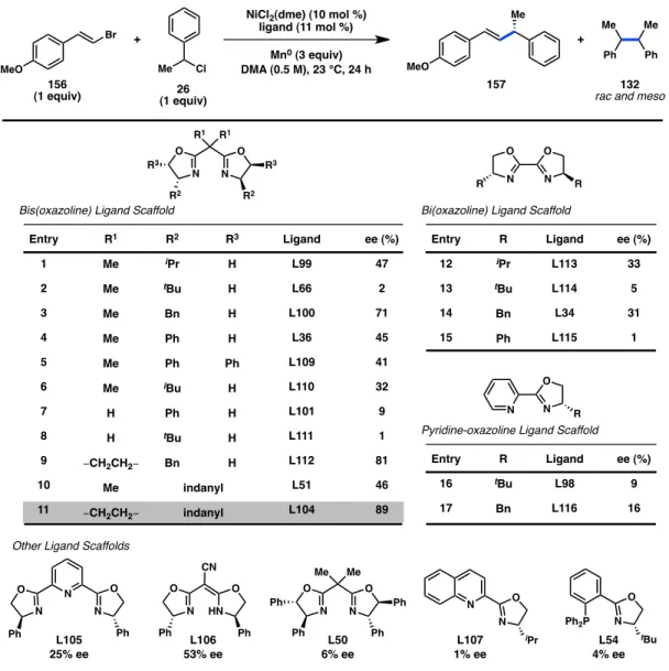 Figure 4.2. Evaluation of chiral ligand frameworks. 