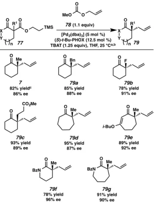 Figure  2.3.1.1.  Exploration  of  functional  group  and  scaffold  diversity  in  the  fluoride-triggered  palladium-catalyzed allylic alkylation reaction with respect to nucleophile 