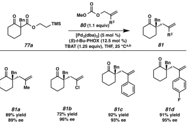 Figure  2.3.2.1.  Exploration  of  functional  group  and  scaffold  diversity  in  the  fluoride-triggered  palladium-catalyzed allylic alkylation reaction with respect to electrophile 