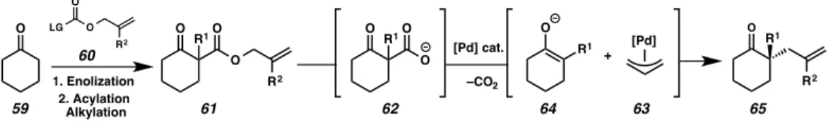 Figure 2.1.2.1. Allyl  β -ketoester approach to latent enolate chemistry 