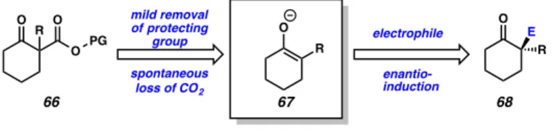 Figure 2.1.3.1. Non-allyl  β -ketoester approach to latent enolate chemistry 