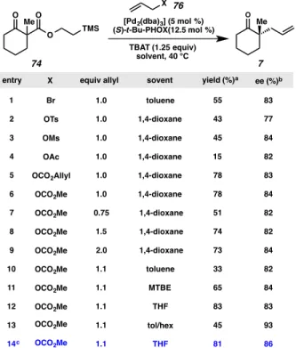 Table 2.2.2.1. TMSE  β -ketoester allylic alkylation initial optimization experiments 