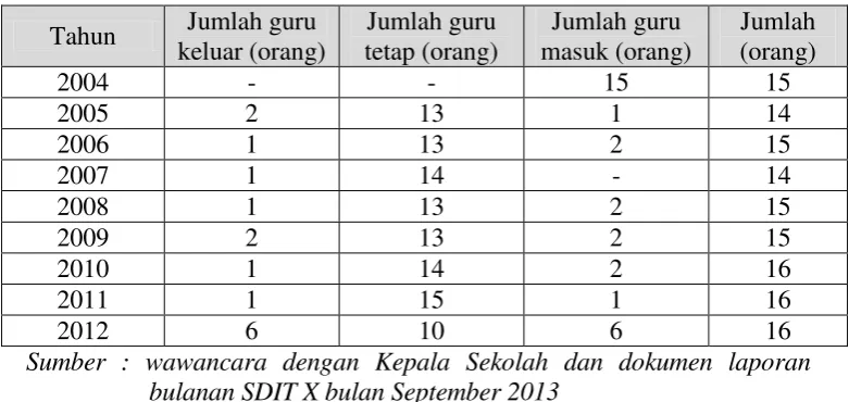Tabel 1 