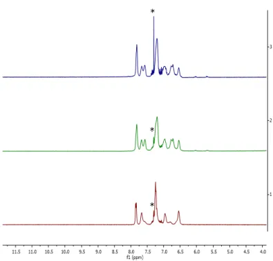 Figure 3.6:  1 H NMR spectra of the reaction between [(DP * B Ph )Ni] 2 (N 2 ) and H 2  in d 8 -THF