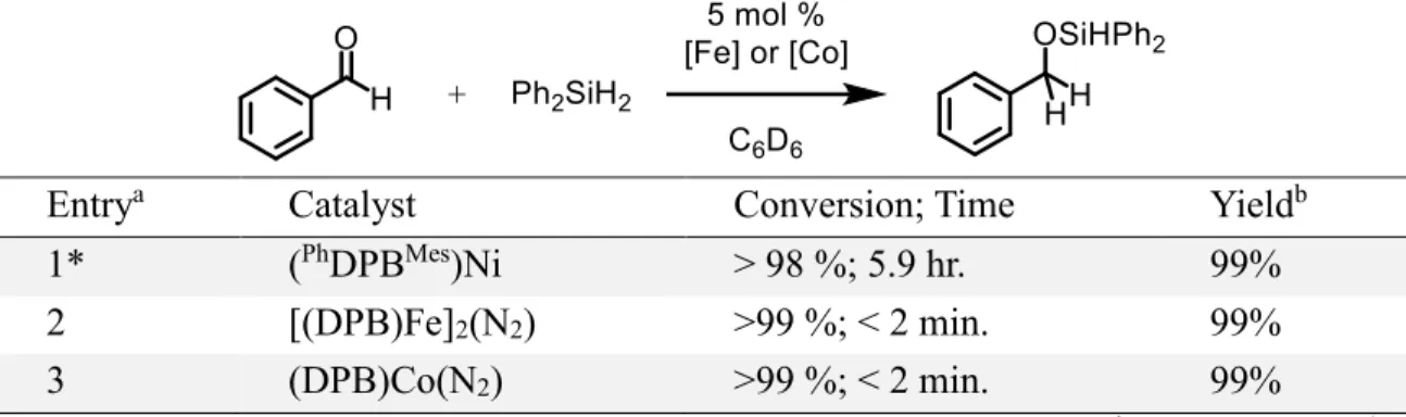 Table  2.1:  Comparison  of  [(DPB)Fe] 2 (N 2 )  and  (DPB)Co(N 2 )  to  ( Ph DPB Mes )Ni  for  Benzaldehyde Hydrosilylation by Ph 2 SiH 2