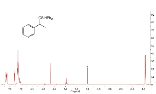 Figure 2.S16:  1 H NMR spectrum of the reaction mixture of acetophenone with Ph 2 SiH 2