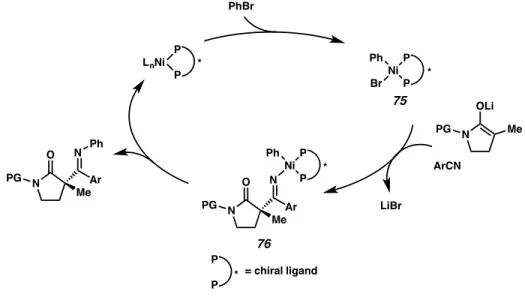 Figure 4.1 Possible catalytic cycle for enantioselective Ni-catalyzed C-acylation 