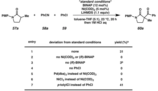Table 4.1 Effect of various reaction parameters on enantioselective Ni-catalyzed C-acylation 