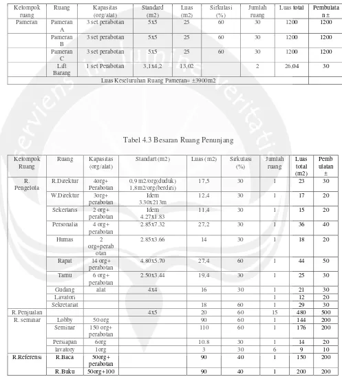 Tabel 4.3 Besaran Ruang Penunjang 