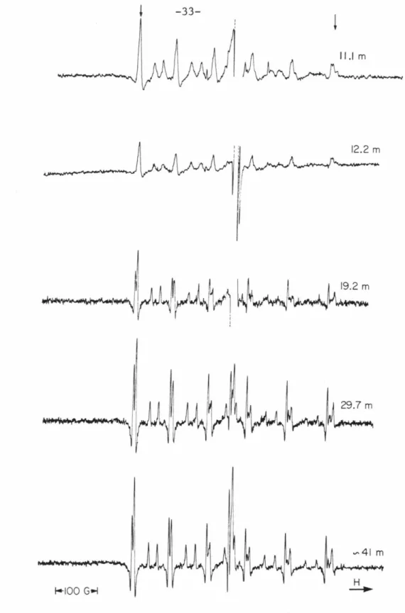Figure  3-6.  Second  derivative  ESR  spectra  of  Mn 2