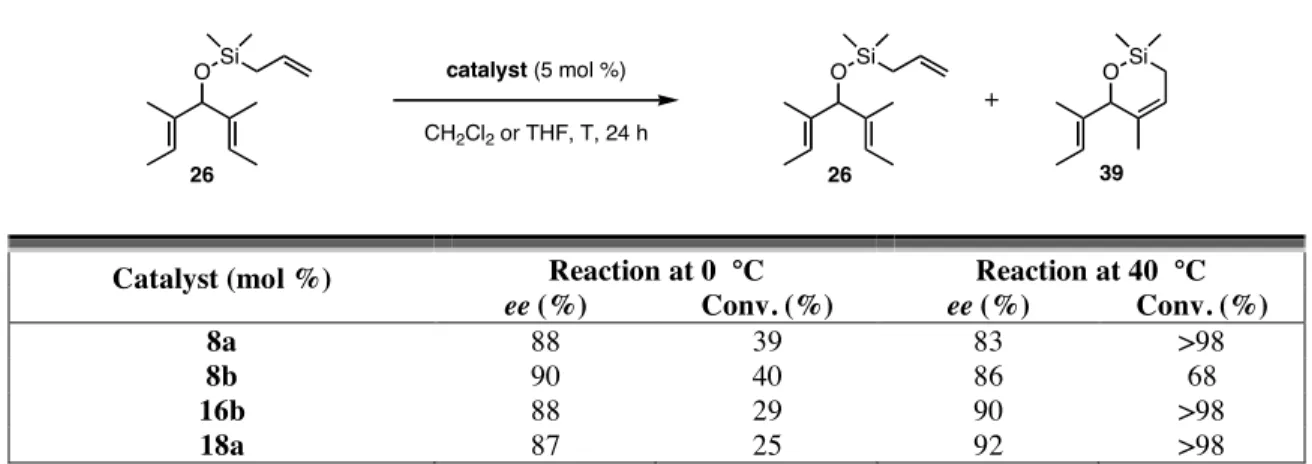 Table 4.7.  ARCM reactions at 0 °C. 