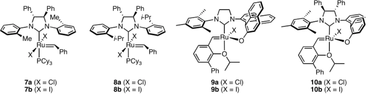 Figure 4.1.  Representative examples of chiral ruthenium olefin metathesis catalysts.