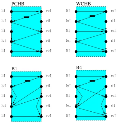 Figure 3 shows the constraint graphs for such buffers.