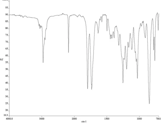 Figure A1.23  Infrared spectrum (thin film/NaCl) of compound 39g. 