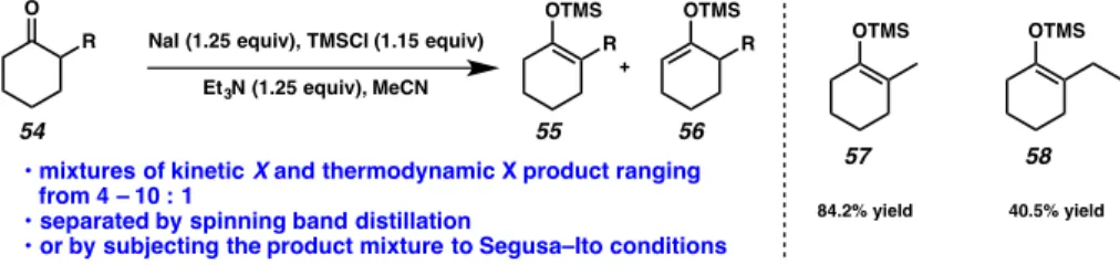 Figure 2.1.1.1. Drawbacks of silyl enol ether synthesis   