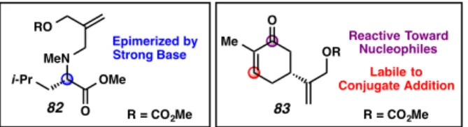 Figure 2.4.1. Complex allyl architechtures 