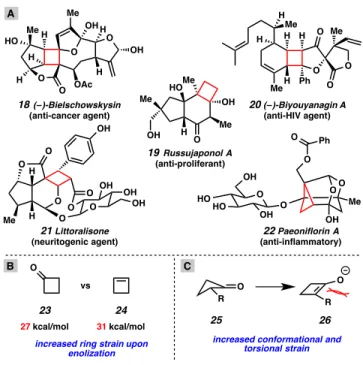 Figure  1.1.2.1.    (A)  Representative  cycbutanoid  natural  products;  (B)  ring,  conformational  and  torsional strain in cyclobutanone enolates 