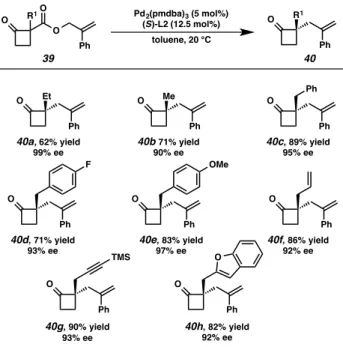 Figure 1.3.1.1.  Reaction scope with respect to  α -quaternary substitution (R 1 ) 