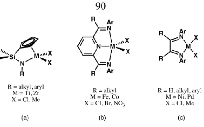 Figure 3.1. Representative non-metallocene transition metal polymerization precatalysts 