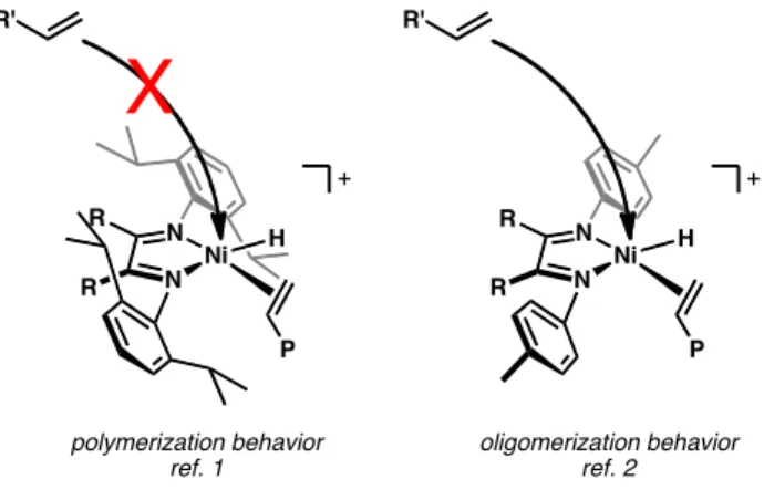 Figure  4.1.  Two  nickel(II)  hydride  cations  that  exhibit  olefin  polymerization  (left)  and  oligomerization  (right)  behavior