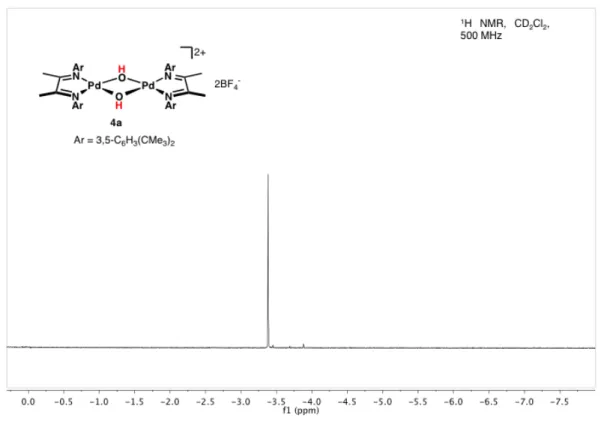 Figure 4.3. Selected region of  1 H NMR spectrum of bis(µ-hydroxy) dimer 4a in CD 2 Cl 2 