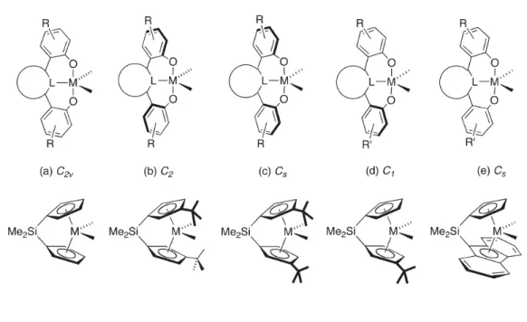 Figure  1.1.  Like  metallocenes,  complexes  supported  by  heterocycle-linked  bis(phenolate) ligands can achieve a wide variety of geometries