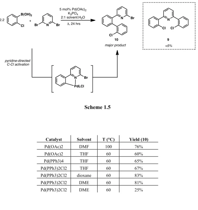 Table 1.2.  Effects of catalyst, solvent, and temperature on the synthesis of dichloride 9  and pyridine-directed C-Cl activated product 10 