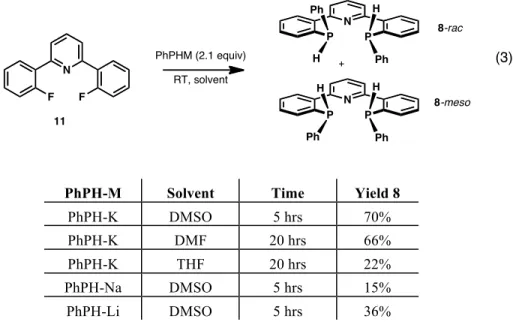 Table  1.4.  Effects  of  alkali  earth  metal  counterions  and  solvent  on  the  synthesis  of  bis(phosphine) 8 