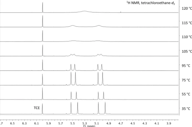 Figure  1.8.  Variable-temperature  1 H  NMR  spectra  in  d 2 -TCE  revealing  coalescence  of  PH(C 6 H 6 ) signals of 8-rac and 8-meso at 110 °C 