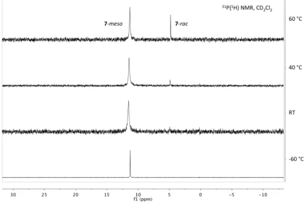 Figure 2.7.  Selected region of variable-temperature  31 P{ 1 H} NMR spectra in CD 2 Cl 2  of  7-meso and 7-rac 