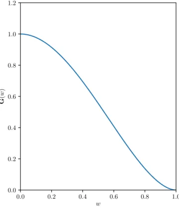 Figure 3.2: Graph of G(w) so