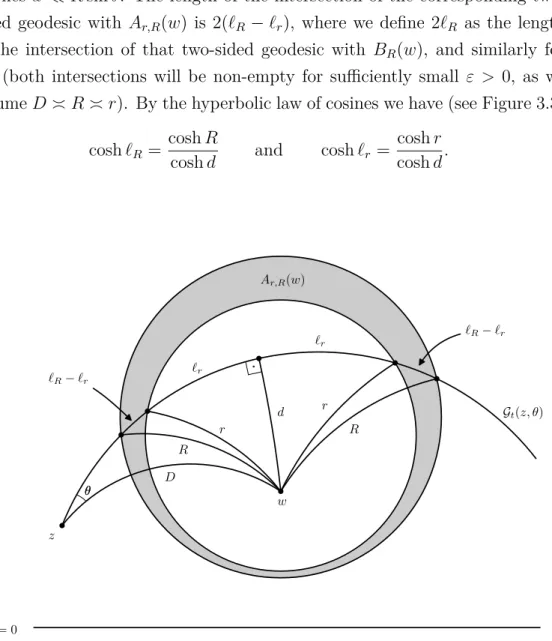 Figure 3.3: Lengths in intersection of G t (z, θ) with A r,R (w)