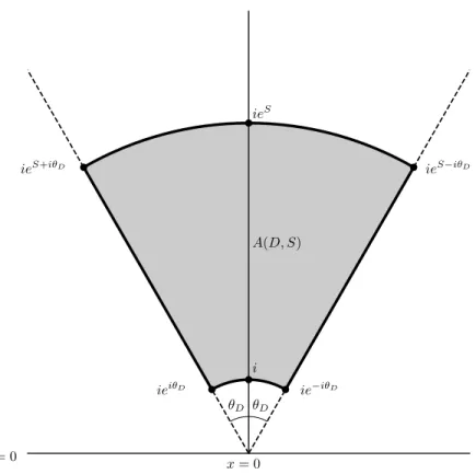 Figure 3.5: The region A(D, S)