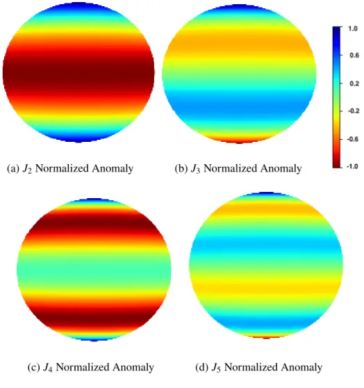 Figure 3.2: Side view of normalized 𝐽 𝑛 term anomaly. For each subfigure, the values are rescaled between -1 and 1 to illustrate the most contrast (see shared legend in the top right)