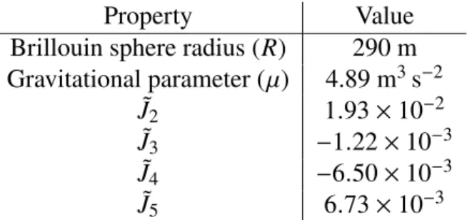 Table 4.1: 101955 Bennu gravity field and size parameters