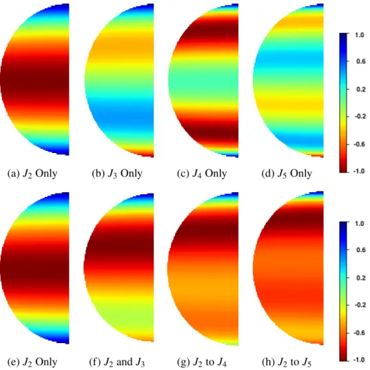 Figure 6.10: Side view of normalized 𝐽 𝑛 term anomalies as quarter spheres for the first test case in the top row (a-d) and second test case in the bottom row (e-h).