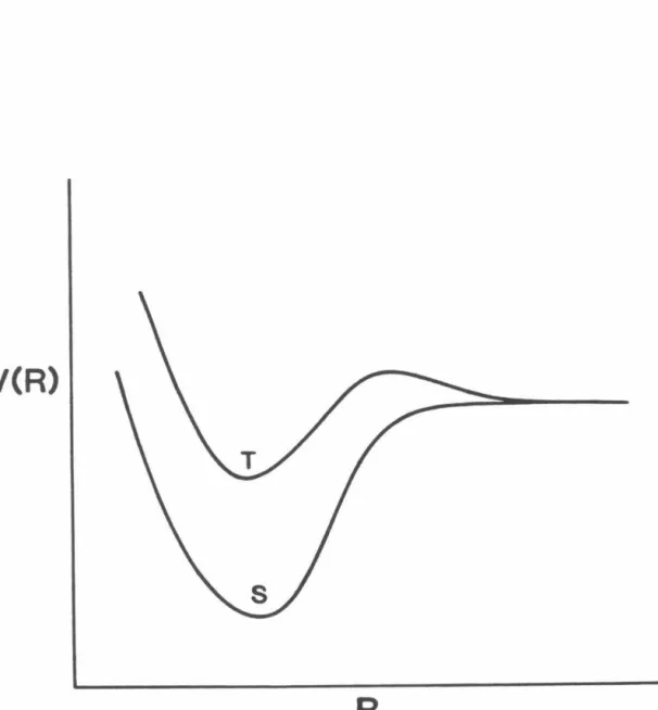 FIG. 7.1.  Schematic diagram of potential energy curves for typical unimolecular  dissociation into two fragments