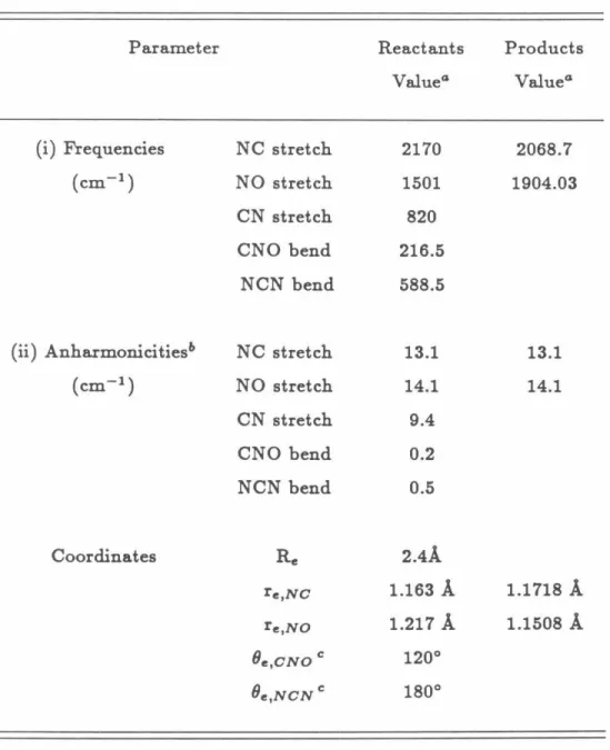 Table  8.1:  Spectroscopic Parameters for  NCNO 