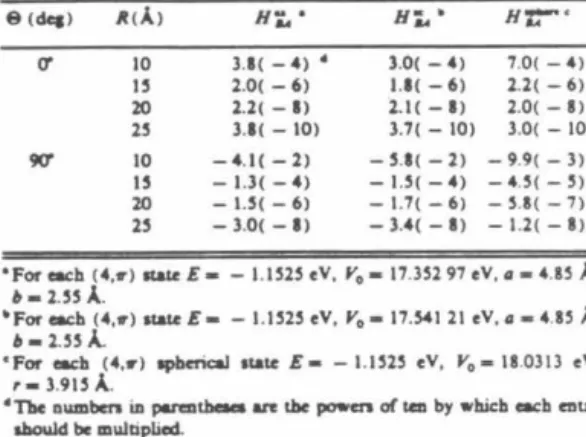TABLE I.  E.uo:l and  approximate H ... 
