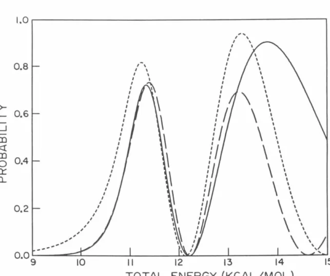 FIG.  2.1.  The  probabilities  P 02  as  a  function  of the  total  energy  E  measured  relative to  the minimum of the HBr potential
