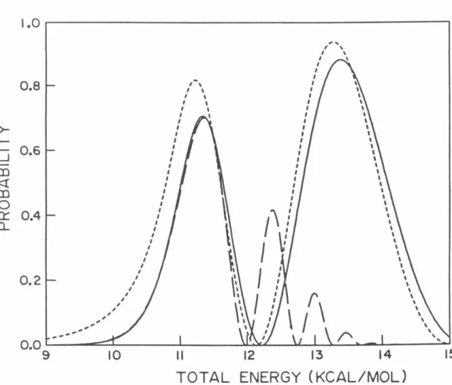 FIG.  2.3.  The  probabilities  P 02 ,  as  a  function  of  the  total  energy  measured  relative to the  minimum of the HBr  potential, obtained using model  analytical  diabatic  potentials for  all  the  calculations