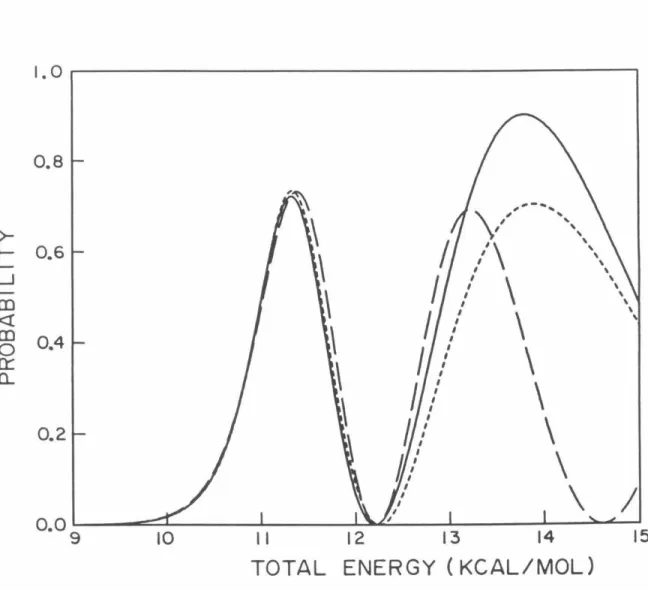 FIG. 2.5.  The probabilities P 02  as a function of the total energy measured relative  to the minimum of the HBr potential