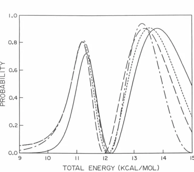FIG. 2.6.  The probabilities P 02  as a function of the total energy measured relative  to the minimum of the HBr potential