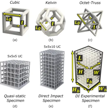 Figure 3.1: Design of lattice specimens: (a) cubic, (b) Kelvin, and (c) octet-truss unit cell geometries with characteristic length, 𝐿