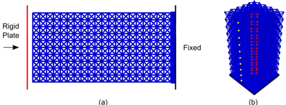 Figure 4.11: Finite element analysis framework: (a) front view of the 3D model of a 5x5x10 UC lattice specimen compressed between one fixed and one moving rigid plate; and (b) interior and exterior nodes of interest.