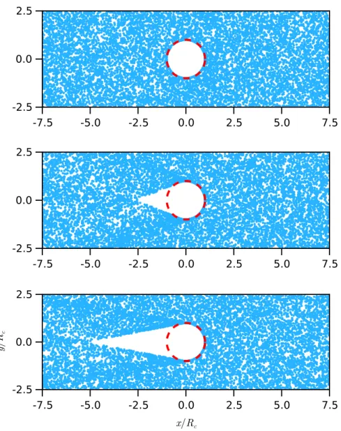 Figure 5.10: Windowed snapshots of the BD simulation showing the circle of contact (red solid line), the positions of ABPs (blue dots), and the wake structure behind the probe