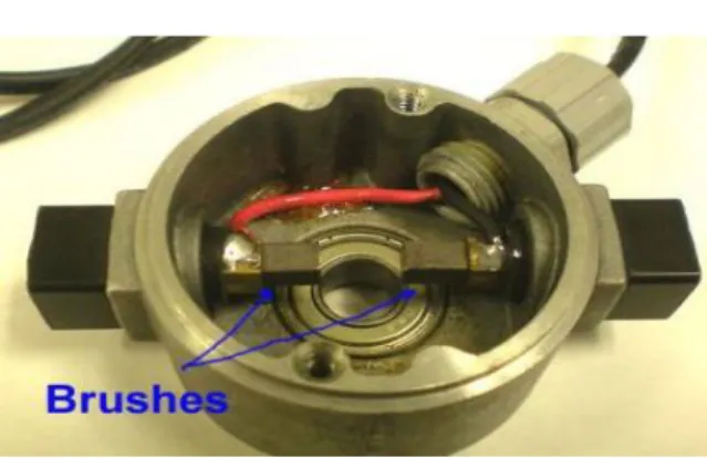 Gambar 2.4 brush pada motor listrik 
