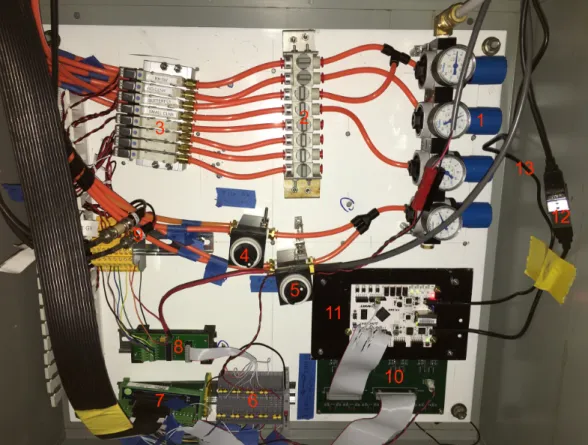 Figure 2.11 shows the hardware that allows the evaluation kit to interface with the rest of the experiment