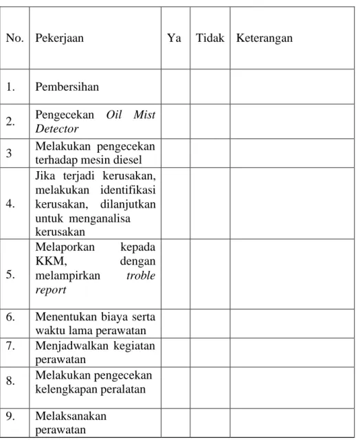 Tabel 3.1. checklist maintenance and repair 