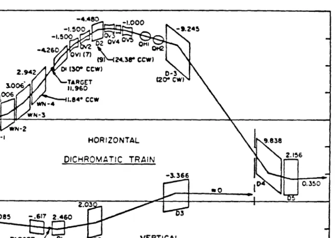 Figure 2-3:  The  N30  dichromatic train.  The  beam elements are depicted  along  with the central ray trajectory